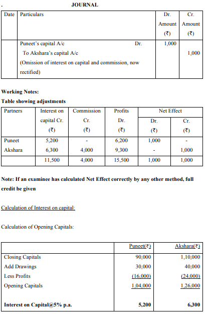 Puneet and Akshara were partners in a firm sharing profits and losses in 